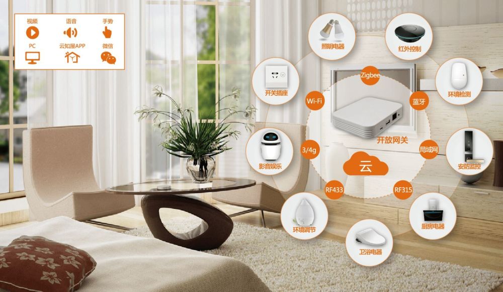 十款Matter智能家居产品推荐 HomeKit用户的终极指南